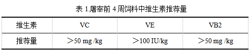 維生素推薦量.png